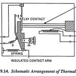 Thermal Relay Construction and Working Principle