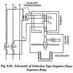 Induction Type Negative Phase Sequence Relay