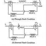 Voltage Balance Differential Relay
