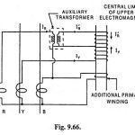 Zero Sequence Current Relay