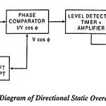 Directional Static Overcurrent Relay