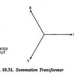 What is Summation Transformer?