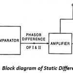 Static Differential Relay Block Diagram and Working Principle