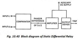 Read more about the article Static Differential Relay Block Diagram and Working Principle
