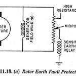 Rotor Earth Fault Protection of Generator