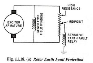Read more about the article Rotor Earth Fault Protection of Generator
