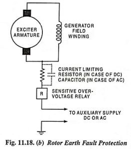 Rotor Earth Fault Protection of Generator - EEEGUIDE.COM