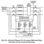 Percentage Differential Relay Protection of Generator