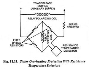 Read more about the article Stator Overheating Protection