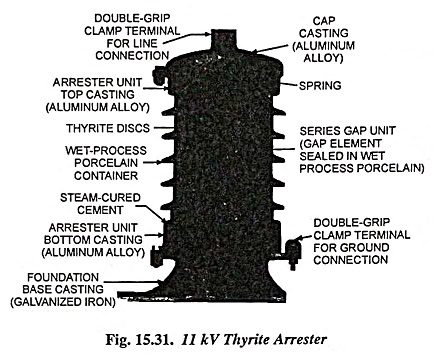 Read more about the article Thyrite Lightning Arrester Diagram