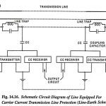 Carrier Current Protection of Transmission Lines