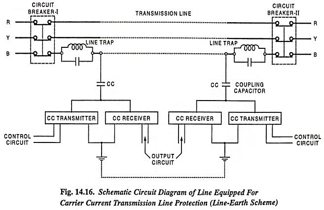 Read more about the article Carrier Current Protection of Transmission Lines