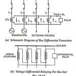 Directional Overcurrent Protection Principle