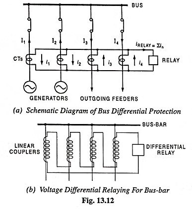 Read more about the article Directional Overcurrent Protection Principle