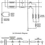 External Fault Backup Protection for Generators