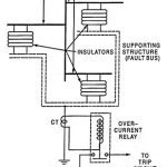 Frame Leakage Protection of Busbar or Fault Bus Protection