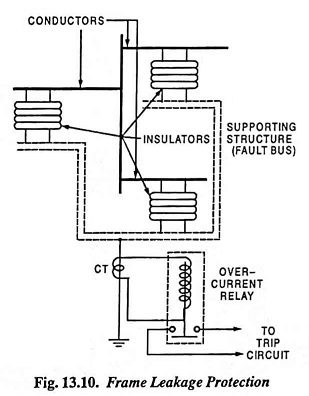 Read more about the article Frame Leakage Protection of Busbar or Fault Bus Protection