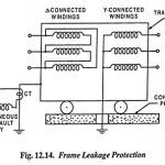 Frame Leakage Protection of Transformer