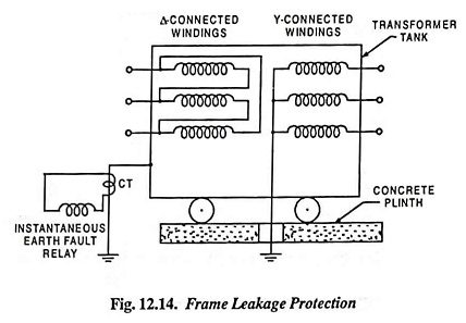 Read more about the article Frame Leakage Protection of Transformer