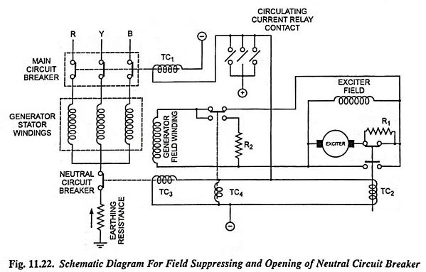 Read more about the article Generator Rotor Field Suppression and Neutral Circuit Breaker