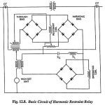 Harmonic Restraint Differential Relay for Transformer Protection