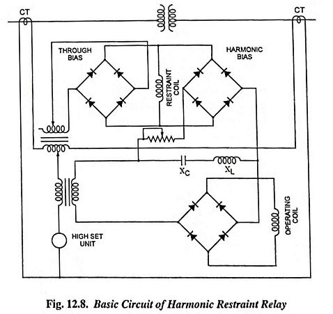 Read more about the article Harmonic Restraint Differential Relay for Transformer Protection