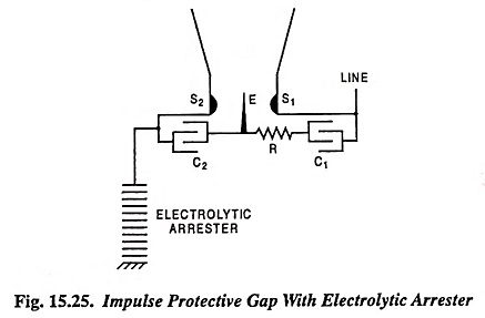 Read more about the article Impulse Protective Gap Arrester