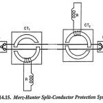 Merz Hunter Split Conductor Protection of Feeders