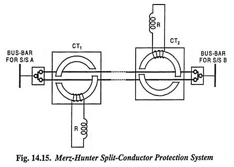 Read more about the article Merz Hunter Split Conductor Protection of Feeders