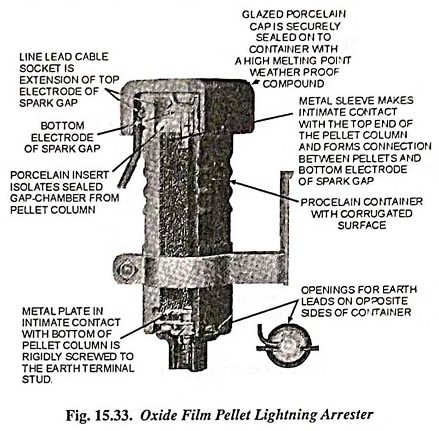 Read more about the article Oxide Film Lightning Arrester