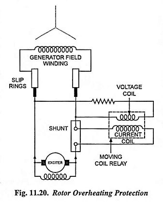 Read more about the article Rotor Overheating Protection Diagram