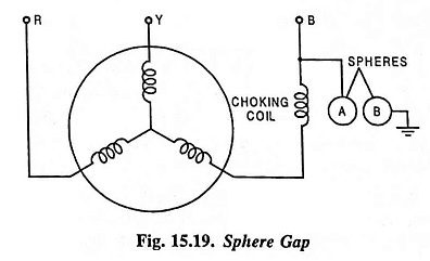 Read more about the article Sphere Gap Arrester Diagram