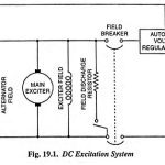 DC Excitation System Working Principle