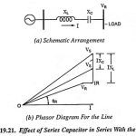 Series Capacitor – Working Principle, Phasor diaagram, Application