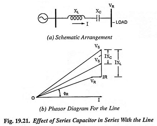 Read more about the article Series Capacitor – Working Principle, Phasor diaagram, Application